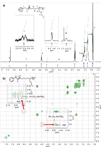 Figure 5. a)  1 H NMR spectrum (CDCl 3 , 300 MHz) and b) Extract of the 2D COSY, of a PDL of  DP 30 initiated by BnNH 2 , [ε-DL] 0 /[BnNH 2 ] 0 /[InCl 3 ] 0 /[Et 3 N] 0  = 30/1/1/2 in toluene at 60 °C,  [ε-DL] 0  = 3 mol/L