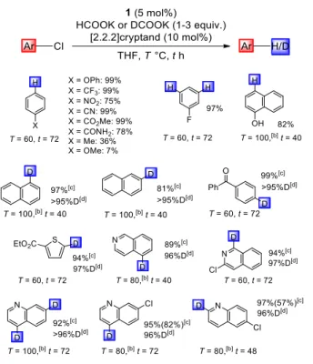 Table 2. Catalytic  hydro / deutero-dechlorination catalyzed by  the  PdB  complex 1: scope of (hetero)aryl chlorides