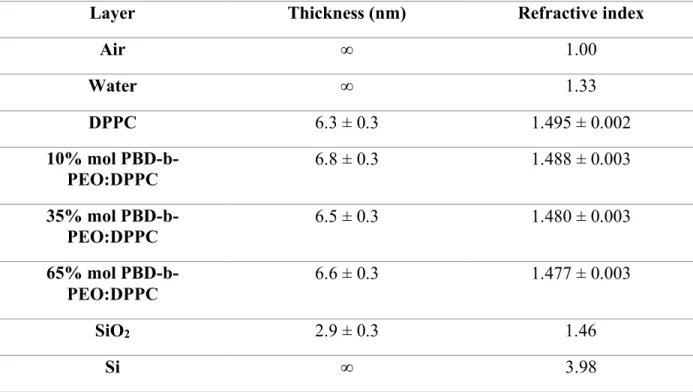 Table 2. Table of estimated thickness for the parallel-slabs optical model. 