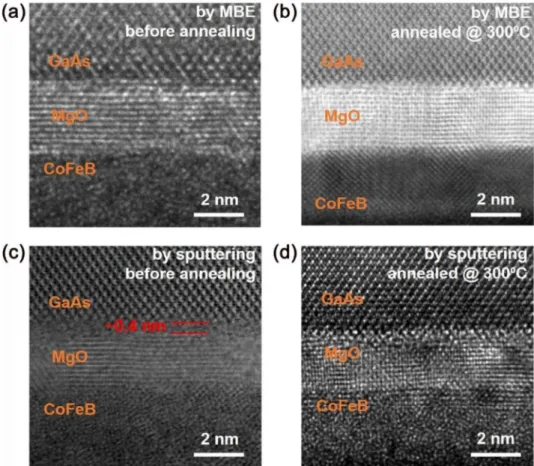 Fig. 6. (a) HR-TEM images of sample with MBE grown MgO before annealing. (b) HR-TEM  image of the sample with MBE grown MgO after annealing at 300 °C