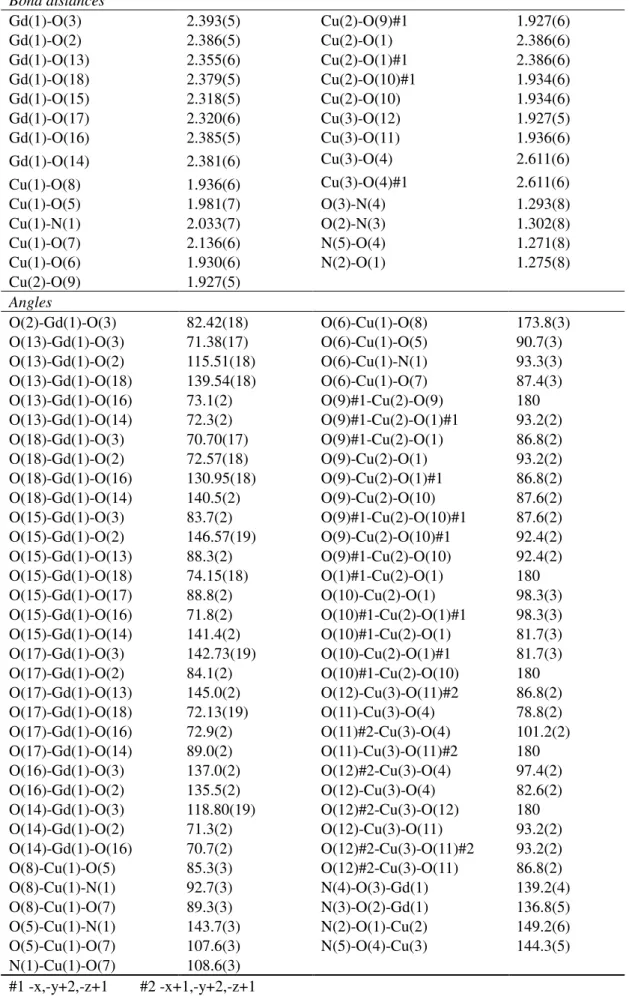 Table S1. Selected bond lengths [Å] and angles [°] for 1. 