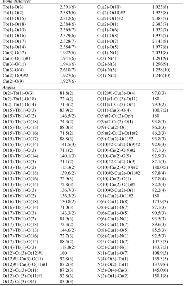 Table S2. Selected bond lengths [Å] and angles [°] for 2. 