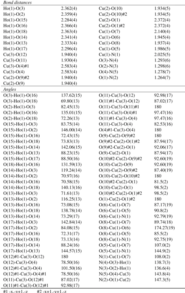 Table S3. Selected bond lengths [Å] and angles [°] for 3. 