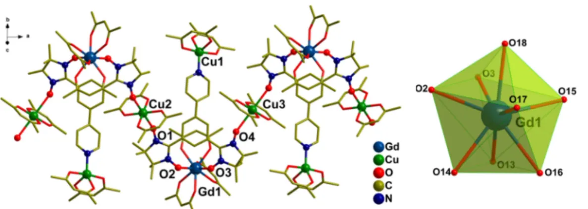 Fig.  S2  One-dimensional  structure  of  1  and  local  coordination  geometry  of  Gd(III)  ion (Fluorine and Hydrogen atoms are omitted for the sake of clarity)