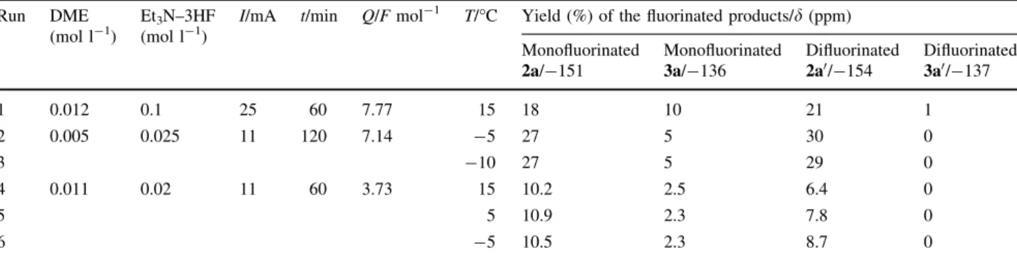 Fig. 6 Current potential curves obtained on platinum microstruc- microstruc-tured anode (Fig