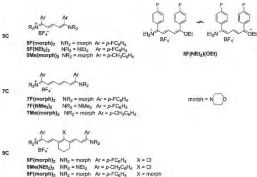 Fig. 1. Structures of 5C, 7C and 9C streptocyanine dyes and 5C-hemicarboxonium.