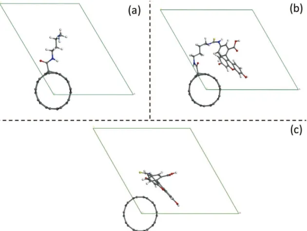 Fig. 1. Representation of the three model systems and their respective lattices, chosen for the DFT calculations