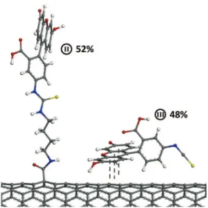 Fig. 7. Comparison of the g H ð u Þ obtained via DFT calculations for the three models: (a) the SWNT-linker, (b) the SWNT-linker-Fluo and (c) the SWNT@Fluo