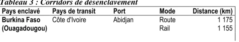 Tableau 3 : Corridors de désenclavement 