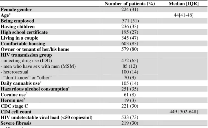 Table 1. Baseline  characteristics of the sample used for the analyses, n=727. 