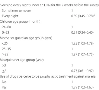 Table  4  Association between  uncomplicated clinical  malaria and sleeping under an LLIN adjusted on other  var-iables, Djougou–Copargo–Ouake health district