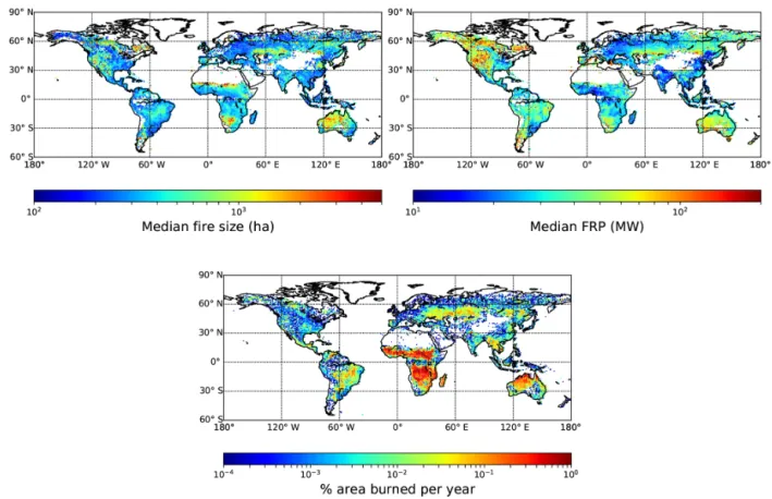 Figure 1. Median fire size (in hectares), median fire radiative power from the FRY database (derived from MCD64A1 with a cut-off of 14 days) and percentage of burned area each year (from GFED).