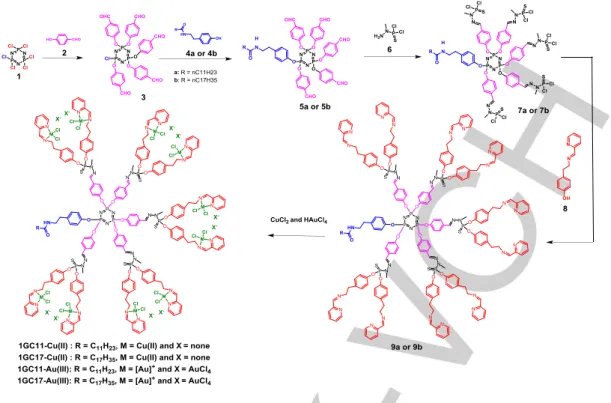 Figure  2.  Synthetic  pathways  of  9a,  9b,  and  metaled  phosphorus  dendrons  1GC11-Cu(II),  1GC17-Cu(II),  1GC11-Au(III),  and  1GC17-Au(III).