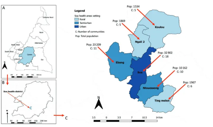 Figure 1.  Map of Soa health district in Cameroon, showing the rural/urban characterization, number of communities, and population size by health area.