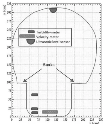 Fig. 1 Sewer Cross-section Details and Measurement Equipment  Position 