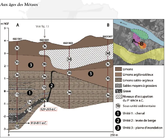 Fig. 12. Transect stratigraphique à travers le paléochenal contemporain de l’occupation protohistorique d’Isle-Saint-Georges