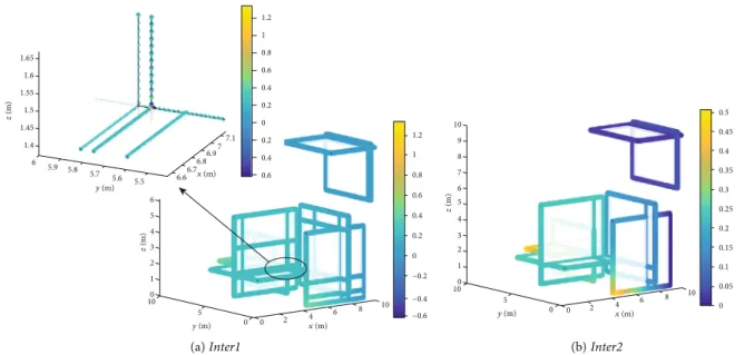 Figure 9: Hydraulic head distribution on the discretization nodes for the con ﬁ guration Con ﬁ g_4b (Figure 7(b)) using the methods (a) Inter1 and (b) Inter2 for de ﬁ ning the subfractures of the system