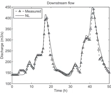 Figure 5: Calibration of the simplified nonlinear model on real data from the Jacui river.