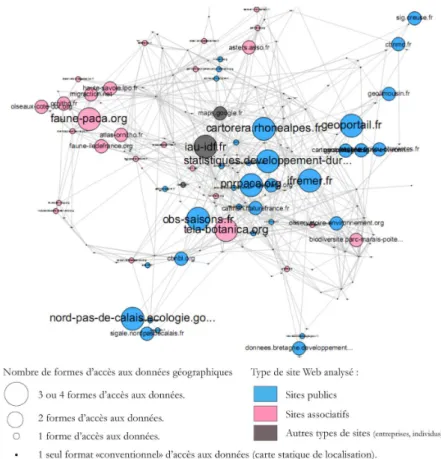 Figure 1. Sites internet offrant des données géographiques sur la biodiversité en France :  formes d’accès aux données et types d’auteur 13