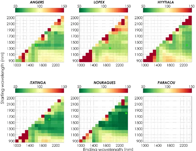 Figure 1. Normalized  