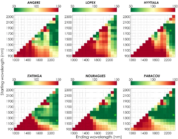 Figure 2. Normalized 