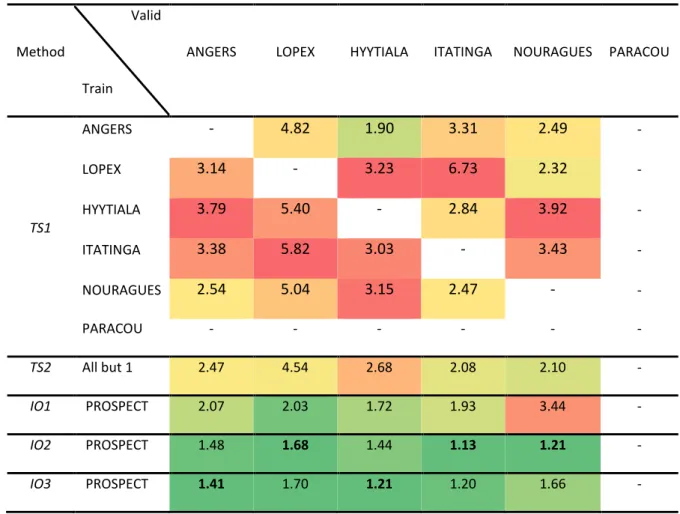 Table 2. RMSE values (in mg.cm -2 ) obtained for the estimation of  