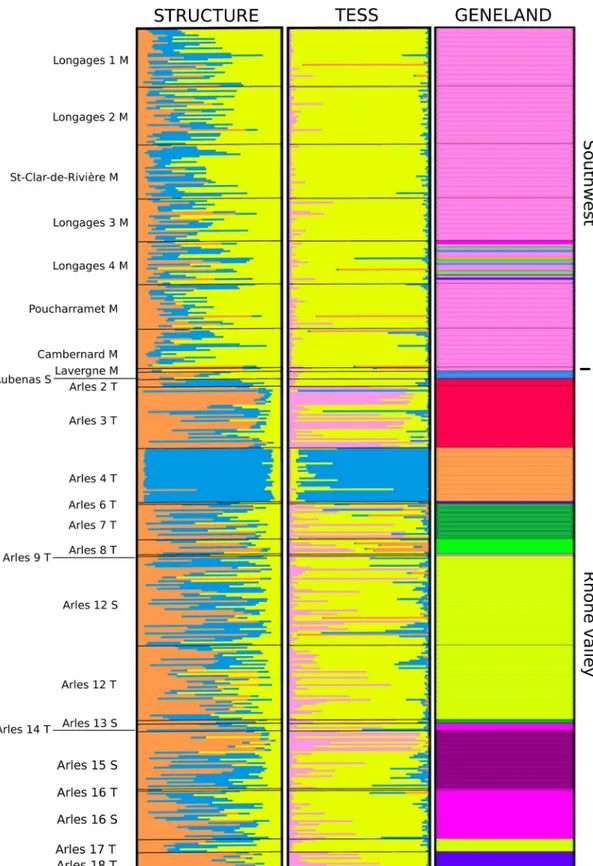 Fig 2. Genetic structure of S. nonagrioides in southern France provided by Bayesian clustering (structure (K = 3), TESS (K = 4) and Geneland (K = 10)