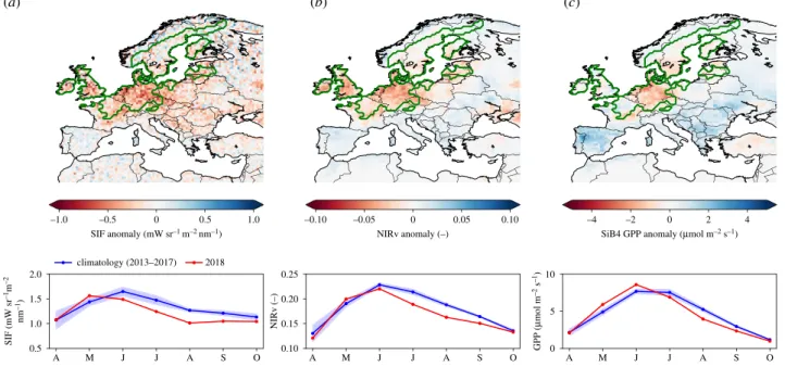 Figure 1. Spatial distribution of mean anomalies during the months July through September 2018 for (a) sun-induced fluorescence (SIF) retrieved from GOME-2B, (b) near-infrared reflectance of vegetation (NIRv) calculated from MODIS surface reflectance, and 