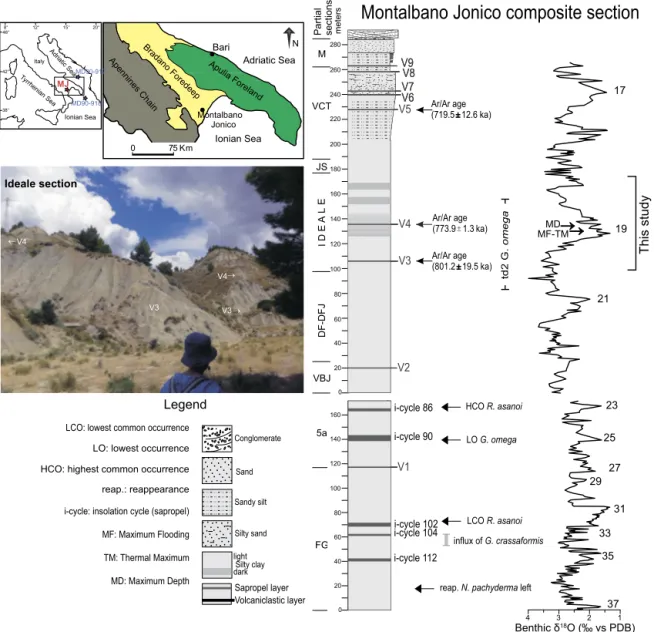 Fig. 1. Location and lithostratigraphy of the Montalbano Jonico succession (MJS). Main lithological features of the composite section obtained by correlating several partial sections (FG-M)
