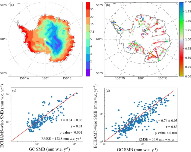 Figure 4. Comparison of the GLACIOCLIM (hereafter and noted in the plots as “GC”) SMB database averaged within the ECHAM5- ECHAM5-wiso grid cells and the SMB (i.e