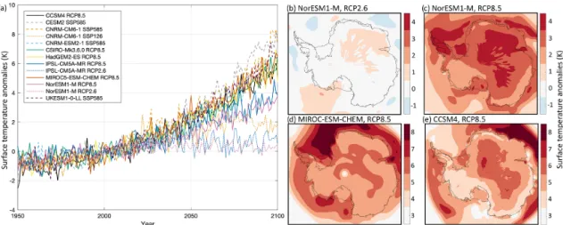 Figure 2. Surface temperature anomalies (K) over the Antarctic ice sheet under the RCP2.6, RCP8.5, SSP1-2.6, and SSP5-8.5 scenarios.