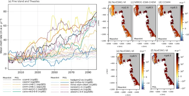 Figure 7. Mean cavity basal melt rates (m w.e. yr −1 ) under the RCP2.6, RCP8.5, SSP1-2.6, and SSP5-8.5 scenarios over the 21st century for MeanAnt and PIGL calibrations and nonlocal parameterizations in the Amundsen Sea sector