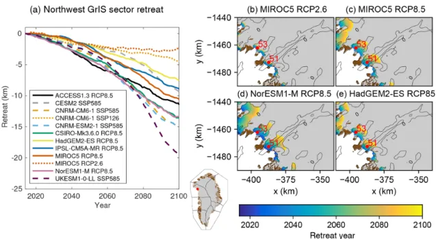 Figure 9. Retreat for selected Greenland ice sheet glaciers under the RCP2.6, RCP8.5, SSP1-2.6, and SSP5-8.5 scenarios