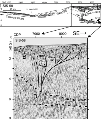 Figure 4. Multichannel seismic reflection line SIS-58 across the Ecuador margin, where the Carnegie Ridge crest is being subducted