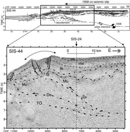 Figure 3. (top) Line drawing. Note that the seaward extent of 1958 coseismic slip matches with the frontal bulge and interpreted splay fault