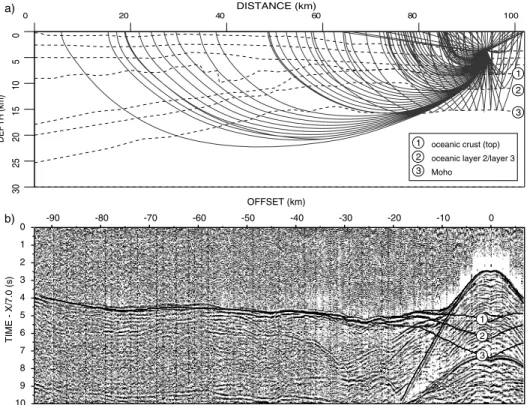 Figure 12. Interpretation of structures along the eastern Nankai subduction. The hachured area represents the upper part of the coseismic slipping zone that is likely to be activated during the next Tokai earthquake