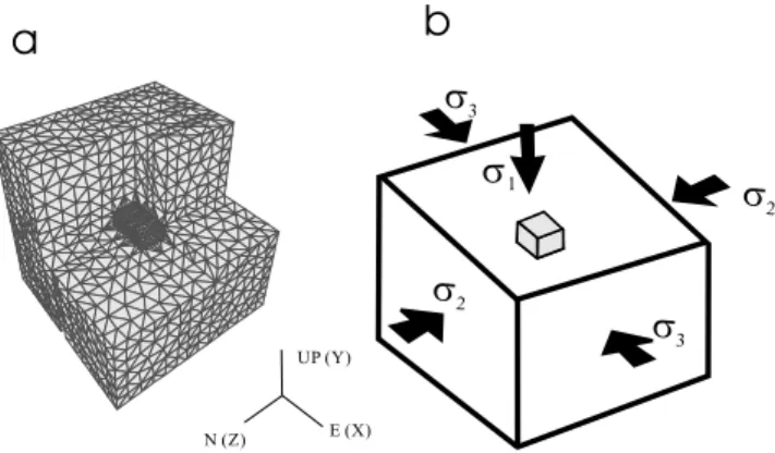 Figure 4. Structure of the analyzed block involving two types of alternating elongated zones corresponding to relatively weak and strong rheologies