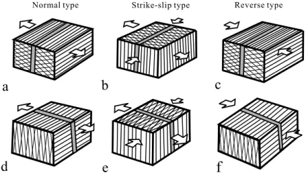 Table 1. Summary of Boundary Conditions and Rheological Properties for Numerical Experiments a