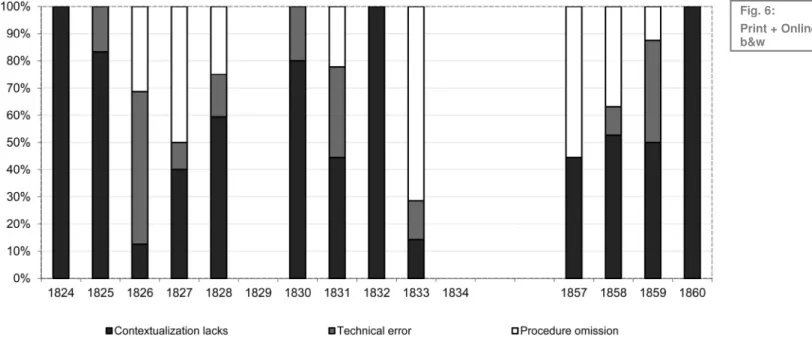 Figure 6. Relative importance of the criteria for the observation of land-survey maps.