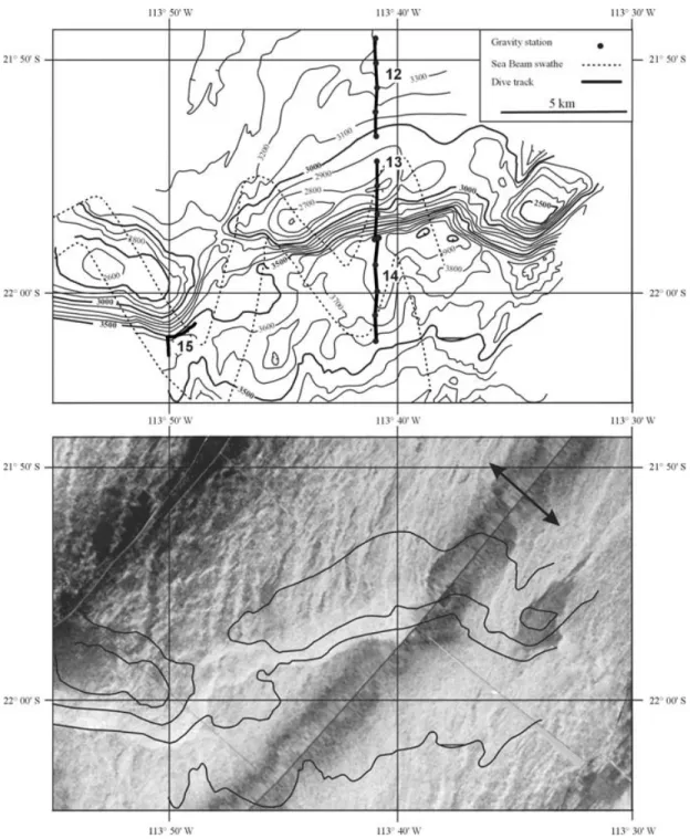 Figure 2. Top: Bathymetric map of the E–W ridge, showing positions of the dive tracks (bold lines), gravity stations (dots) and the Sea Beam swathe (broken lines)