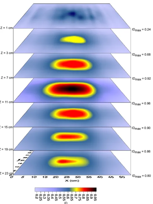Figure 19. Distribution of the cross-correlation density over the tank (experiment #1)