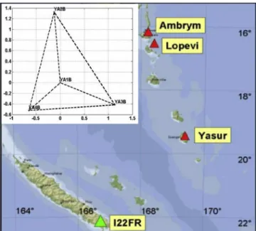 Figure 2. Comparison between typical measurements of infrasound from Yasur on its crater and at IS22