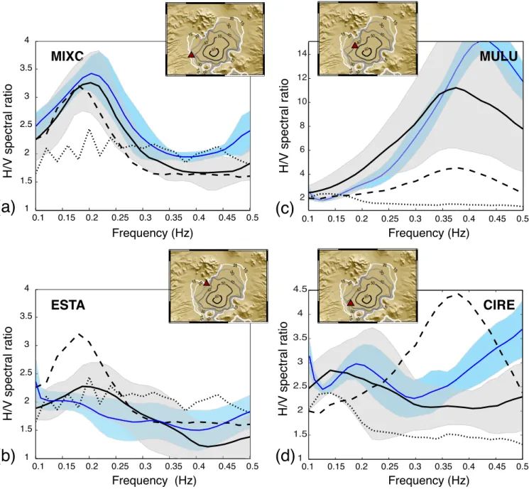 Figure 12. Comparison between the observed and estimated H/V spectral ratios measured at (a) MIXC (b), ESTA, (c) MULU and (d) CIRE stations