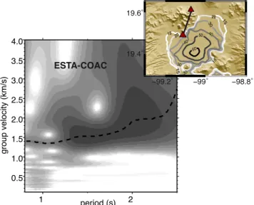 Figure 4. Period-velocity diagrams used to identify the Rayleigh waves and their group velocity dispersion, computed between stations ESTA and COAC located outside the sedimentary basin (triangles on the map)
