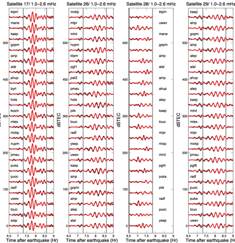 Figure 8. Kuril TEC inversion. The data are in black and the inverted time series in red