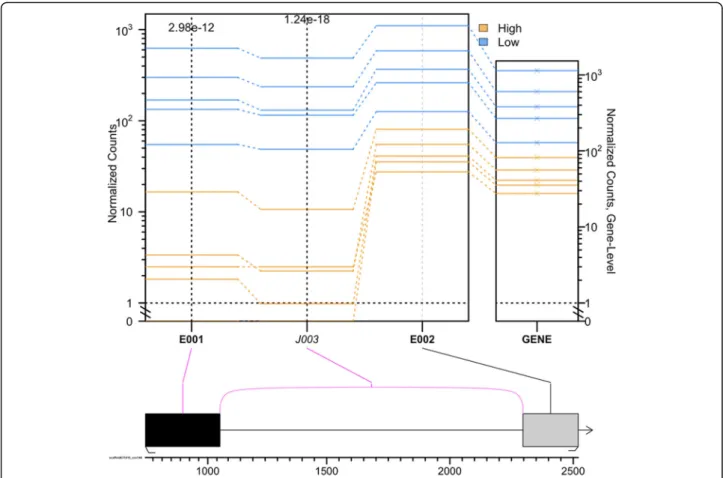 Fig. 4 Splicing event visualization for the aspein gene in the pearl sac of P. margaritifera