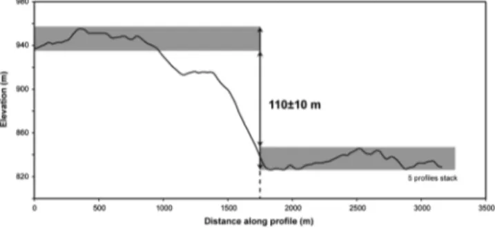 Figure 9a represents the longitudinal topographic pro ﬁ les of the Idrijca Valley east of Dolenja Trebusa, the top Č epovan Canyon cliffs, the Č epovan Canyon ﬂ oor, and the Kanalski Kolovrat (KK) ridgecrest