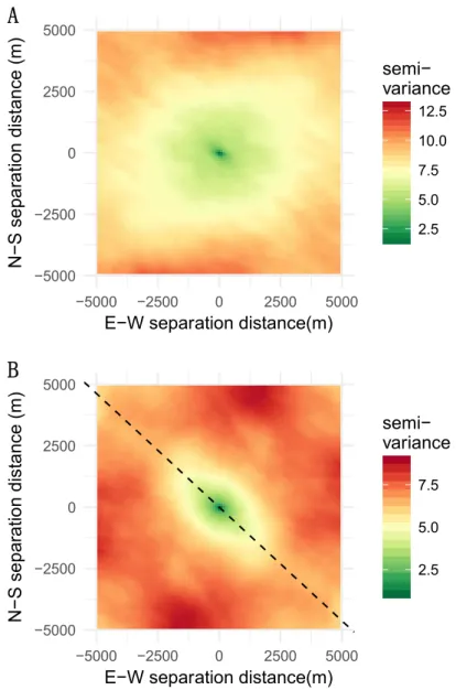 Figure 5. Variogram maps for the first two axes of the PCA of landscape metrics describing the urban  structure of the city of Niamey: A) variogram map for axis 1 revealing an isotropic variation; B)  variogram map for axis 2 showing the presence of anisot