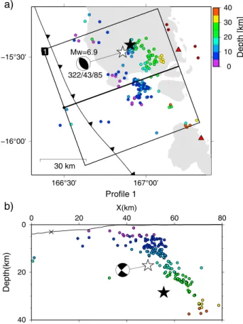 Figure 4. The 4 October 2000 M w 6.9 earthquake and aftershock sequence. The black and white stars indicate the main shock located using global and local networks, respectively