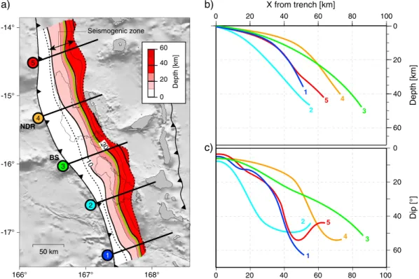 Figure 7 shows the ﬁ nal (V p , V s ) 1-D model obtained for the Santo and Malekula region